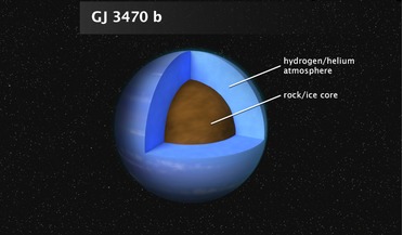 exoplanet atmospheres, Gliese 3470 b, Hubble Space Telescope, spectroscopy, Spitzer Space Telescope