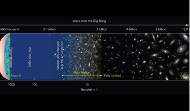 big bang, epoch of Reionisation, first stars and galaxies, Recombination era, Sextans dwarf spheroidal galaxy