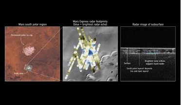 liquid water, Mars Advanced Radar for Subsurface and Ionosphere Sounding instrument (MARSIS), Mars Express, microbial life