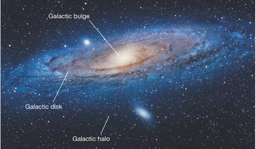 blue horizontal-branch stars, JWST, Milky Way, Milky Way Halo, Sloan Digital Sky Survey