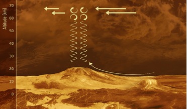 ESA's Venus Express satellite, fountain of Aphrodite, gravity waves, LATMOS, Venus