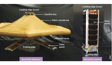 aerobraking, aeroshell, EGG nanosatellite, space debris remediation