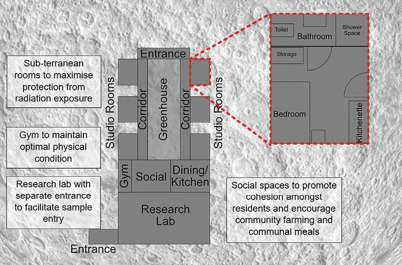 Conceptual design of a modular lunar habitat