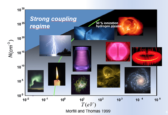 issue8-Figure-1-Different-plasmas-found-in-nature-and-man-made.png