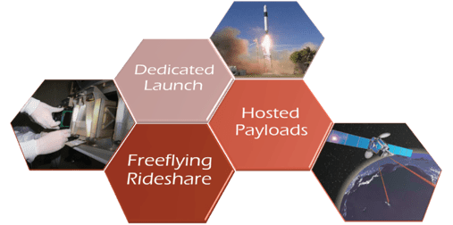 issue9-figure-2-three-components-of-smallsat-access-to-space.png