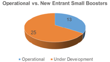 issue9-figure-4-breakdown-of-operational-versus-new-entrant-small-launch-vehicles.png
