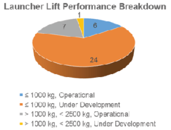 issue9-figure-5-breakdown-of-small-launcher-lift-performance.png