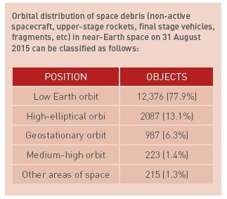 issue9-orbital-distribution.jpg