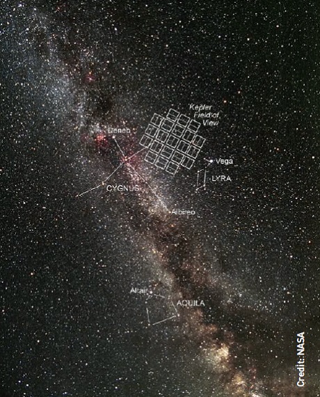 Kepler studied the same starfield in the constellation of Cygnus, so that its target stars could be monitored continuously.