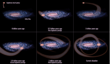 Gaia, Gaia second data release, Sagittarius dwarf galaxy
