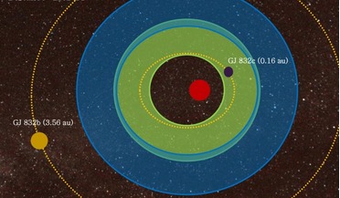 exoplanets, Gliese 832, Suman Satyal, University of Texas