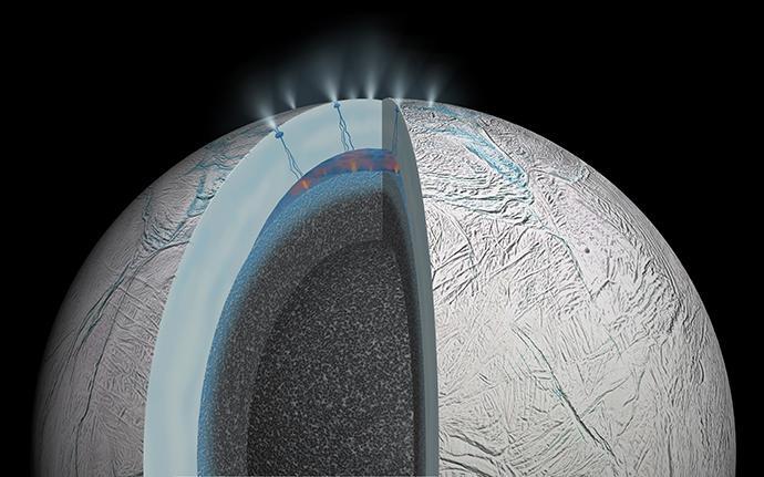 This cutaway view of Saturn's moon Enceladus is an artist's rendering depicting possible hydrothermal activity that may be taking place on and under the seafloor of the moon's subsurface ocean, based on results from NASA's Cassini mission. Image: NASA