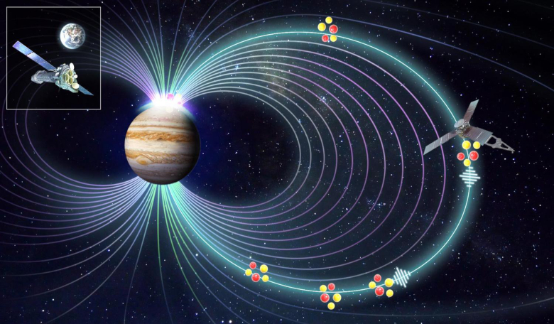 . For the first time, astronomers have seen the way Jupiter’s magnetic field is compressed, which heats the particles and directs them along the magnetic field lines down into the atmosphere of Jupiter, sparking the X-ray aurora. Image: ESA/NASA/Yao/Dunn