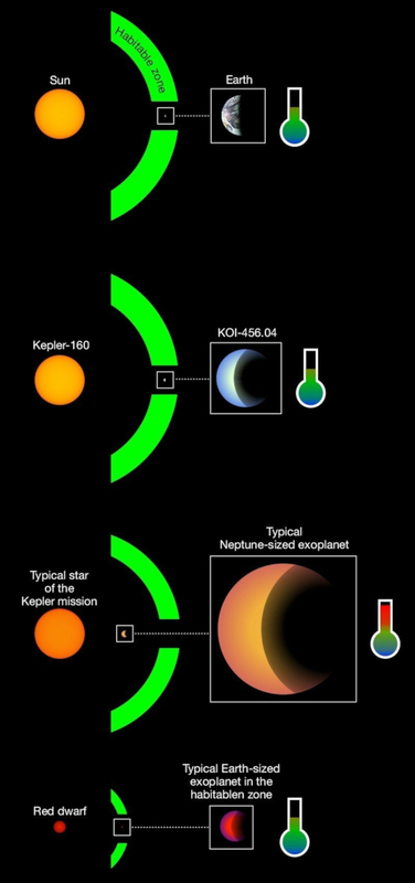 Kepler160Exoplanets.jpg