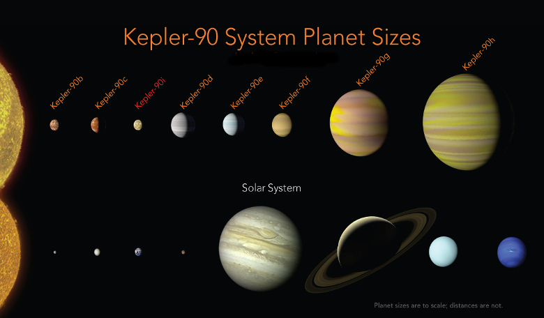 Kepler90AndSolarSystem.jpg