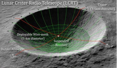 far side of the Moon, Lunar Crater Radio Telescope (LCRT), NASA's Institute for Advanced Concepts (NIAC), Solar Gravity Lens, Very-Long-Baseline Interferometry (VLBI)