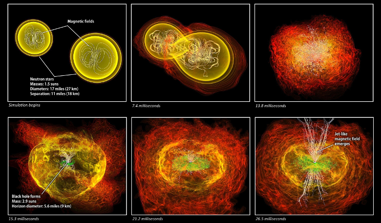 These images show a simulation of the merger of two neutron stars that could produce GRBs and GWs near-simultaneously, however a new search by the LIGO team finds no link between the two. Image: NASA/AEI/ZIB/M. Koppitz and L. Rezzolla 