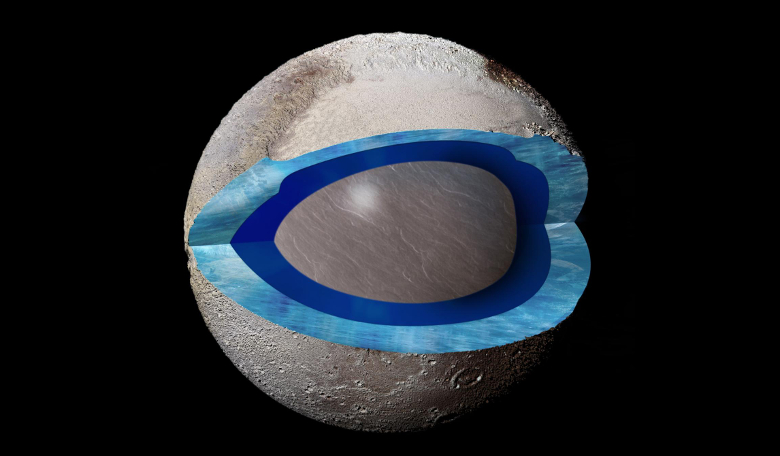 This cutaway image of Pluto shows a section through the area of Sputnik Planitia, with dark blue representing a subsurface ocean and light blue for the frozen crust. Image: Pam Engebretson
