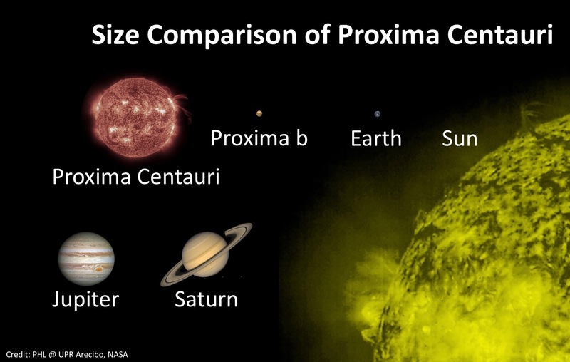 Image result for Proxima B