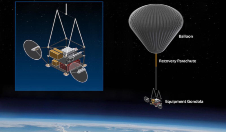 A schematic outlining how the Stratospheric Controlled Perturbation Experiment would work. Image: SCoPEx