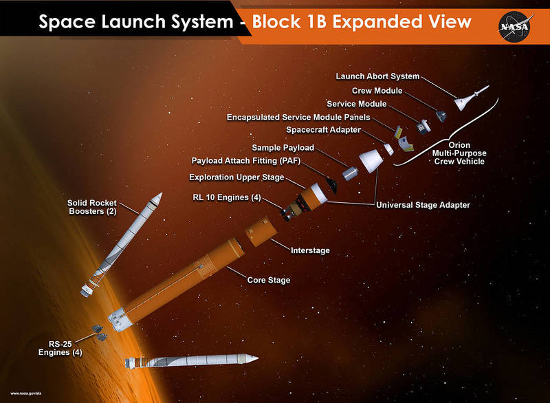 Orion engineers test for vibrations and SLS completes a major review