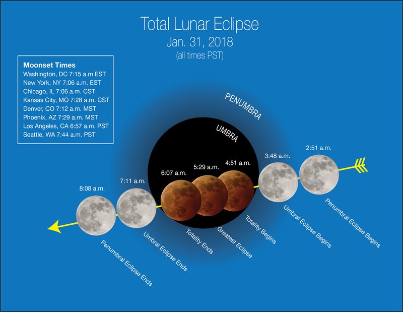 SuperBlueBloodMoonTimings.png