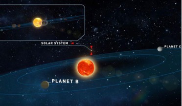Near-Earth Asteroid Tracking (NEAT) program, red dwarf, Teegarden's Star, transit method