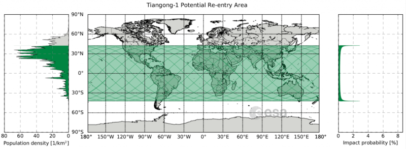 TiangongReentryRiskZone.png