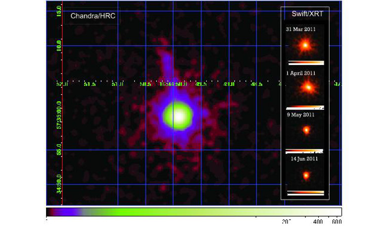 The Chandra/HRC (0.3-10 keV) image of the Swift J1644+57 field of a view. Evolution of the Swift/XRT image is plotted in the incorporated vertical panels which clearly demonstrate the outburst decay phase of Swift J1644+57. Image: Elena Seifina