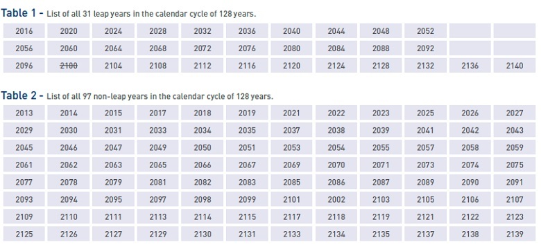 Leap Year Calendar List