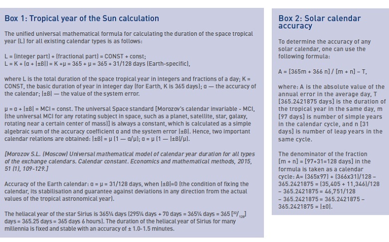 Tropical year of the Sun calculation