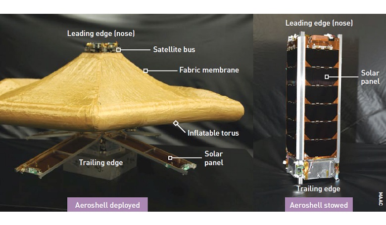 A pioneering aeroshell mission: flight model of the EGG nanosatellite before transport to the ISS in 2017. EGG was launched from the ISS in stowed configuration (right). The aeroshell was deployed (left) one month into flight.