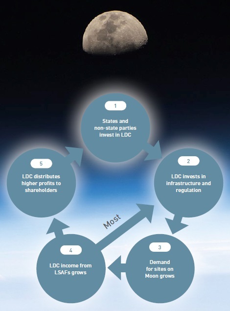 Siddha Labs - Is your cycle in sync with the Moon? Women's cycles have  become increasingly disrupted due to light pollution, living in cities away  from nature, and being told things like