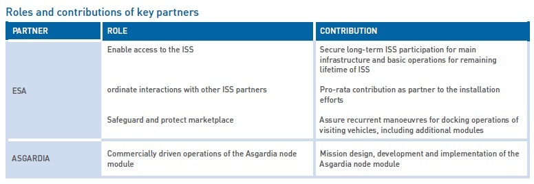 Roles and contributions of key partners