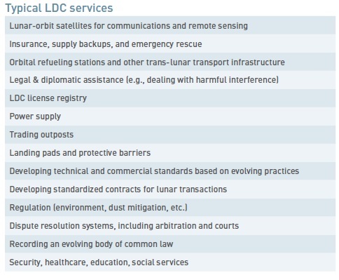 Typical LDC services