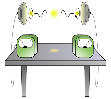 Figure 2: Cartoon representing free space photon transmission between transmitter and receiver.