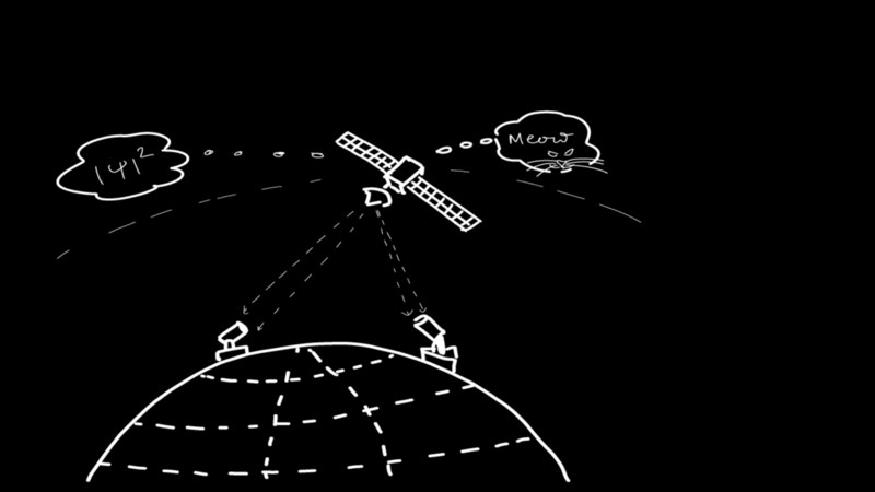 Figure 3 Cartoon drawn by Dr Sonali Mohapatra showing QKD using CubeSats