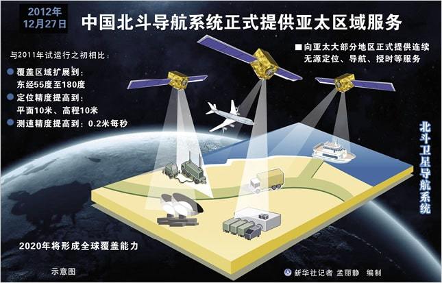 In just over three decades China’s BeiDou Navigation Satellite System