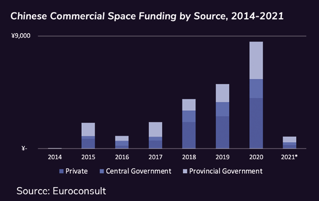 commercial space in China