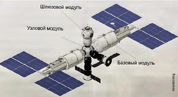 Sketch of Russian Orbital Station (ROS).