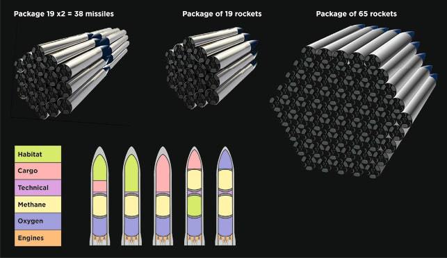 Fig. 2.1. Options for parallel construction of Testudo packages and the location of rocket compartments.