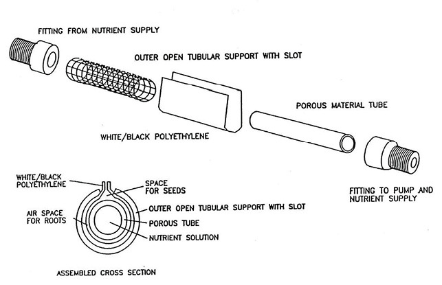 Schematic diagram of the second design of the porous tube plant growth unit.