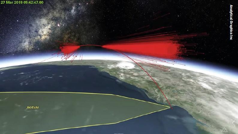 A simulation of space debris created by India’s ‘Mission Shakti’ anti-satellite missile test in March 2019.