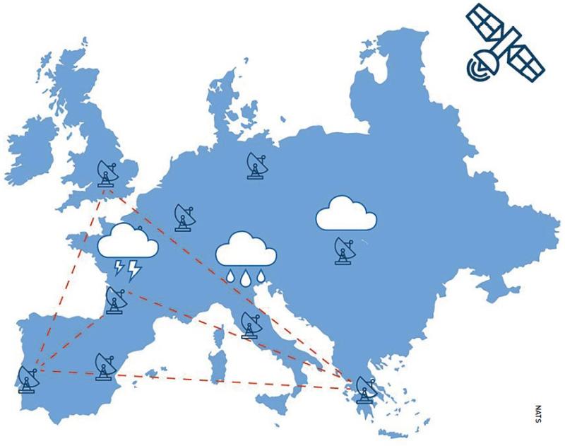 Key European ground station locations.