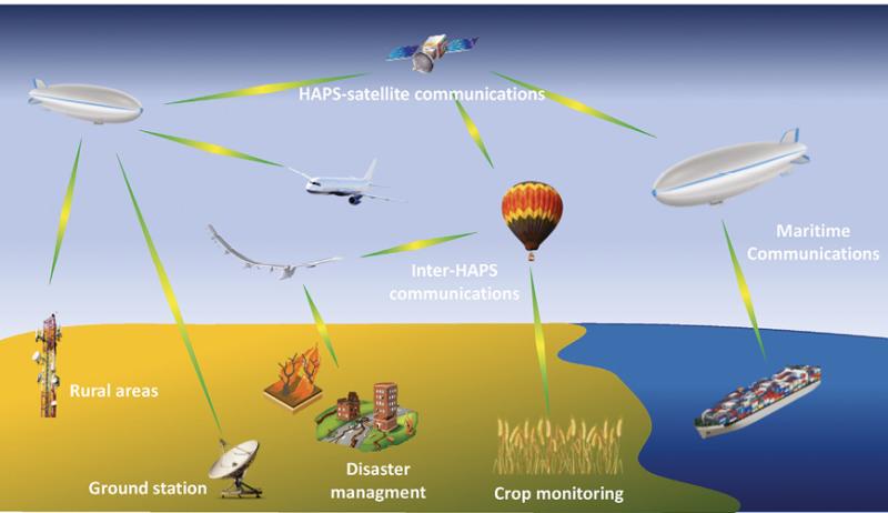 A high-altitude communications graphic depicting HAPS providing connectivity to ground users
