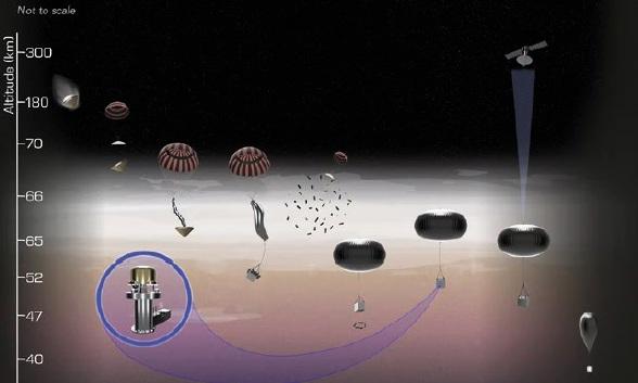 The goals of MIT’s Morning Star Missions to Venus Habitability Probe mission, planned for 2031
