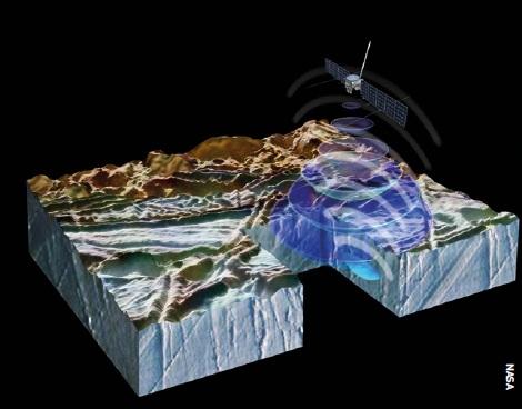 The ice-penetrating radar of REASON - Radar for Europa Assessment and Sounding