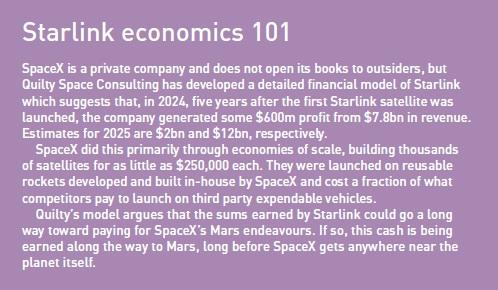 Starlink economics 101