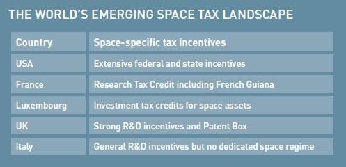 THE WORLD’S EMERGING SPACE TAX LANDSCAPE