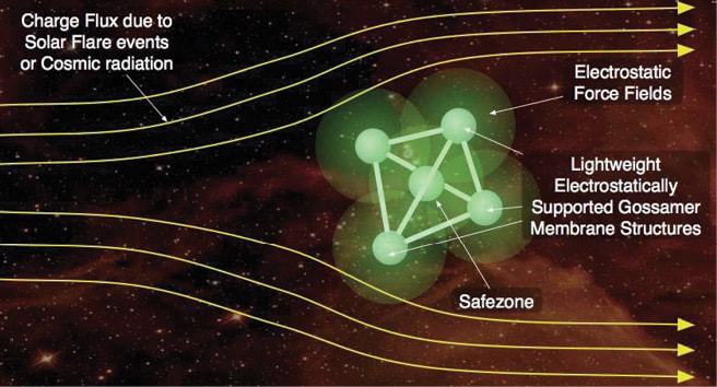 issue8-Conceptual-study-of-magnetic-structure-in-space-to-create-a-safe-zone-from-radiation.jpg